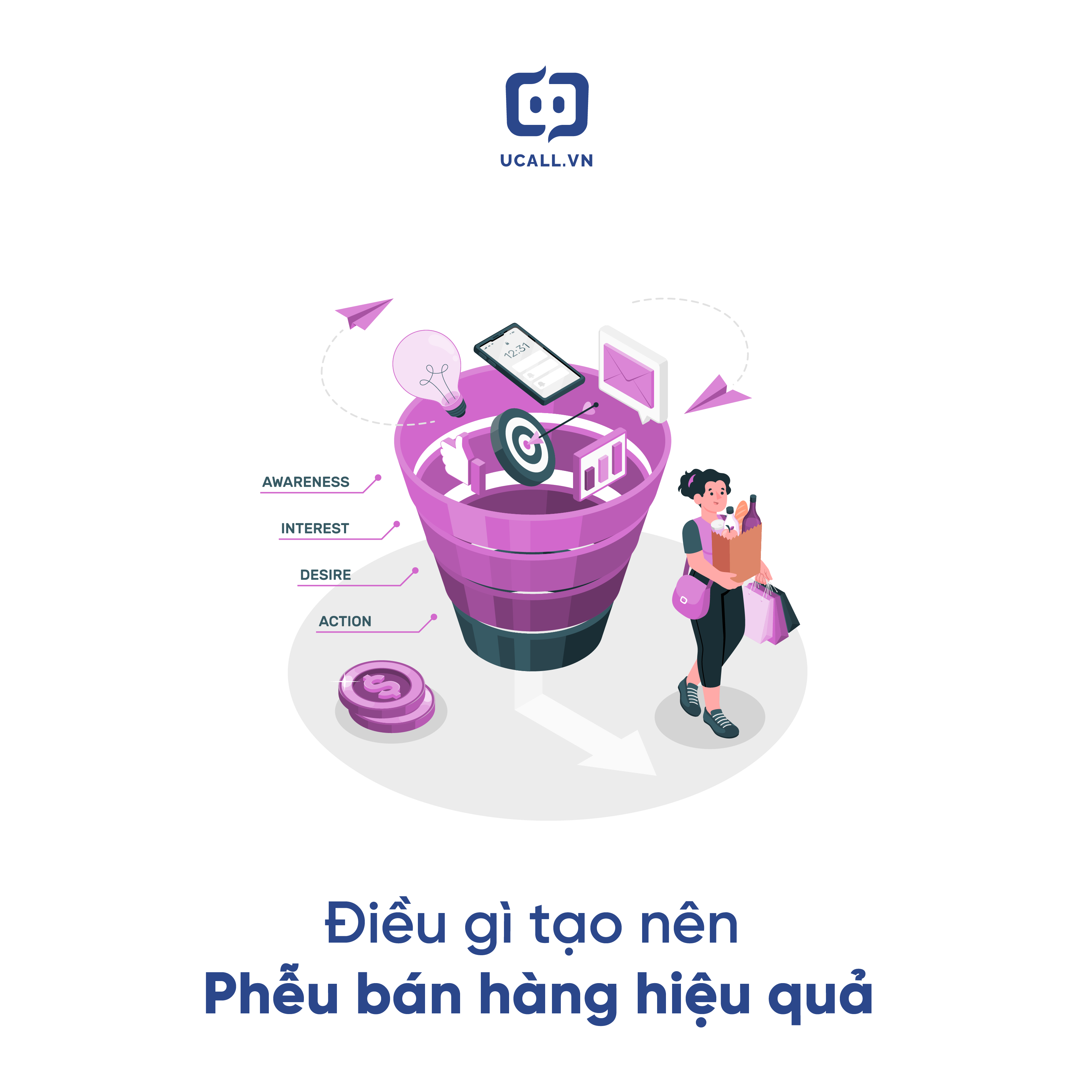 Điều gì tạo nên phễu bán hàng hiệu quả? 2 ví dụ về phễu bán hàng thực tế