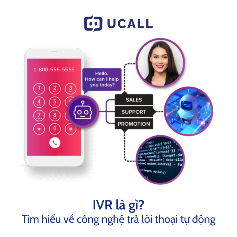 Tìm hiểu về công nghệ IVR trả lời thoại tự động