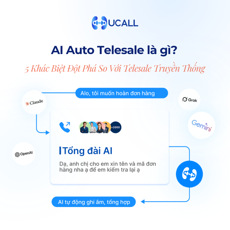 ai-auto-telesale-la-gi-5-diem-khac-biet-giua-ai-auto-telesale-va-telesale-truyen-thong
