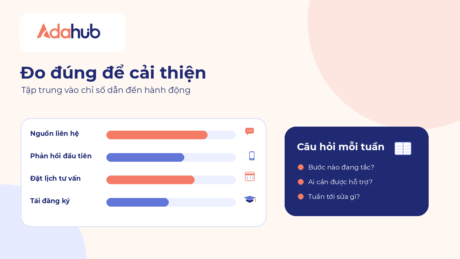 Bốn chỉ số CRM cần theo dõi: nguồn liên hệ, phản hồi đầu tiên, đặt lịch tư vấn và tái đăng ký