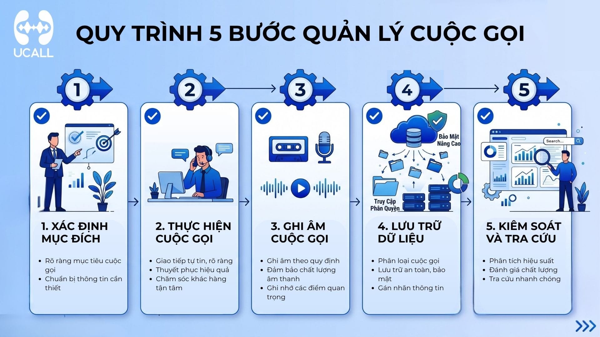 Quản lý ghi âm cuộc gọi đúng cách