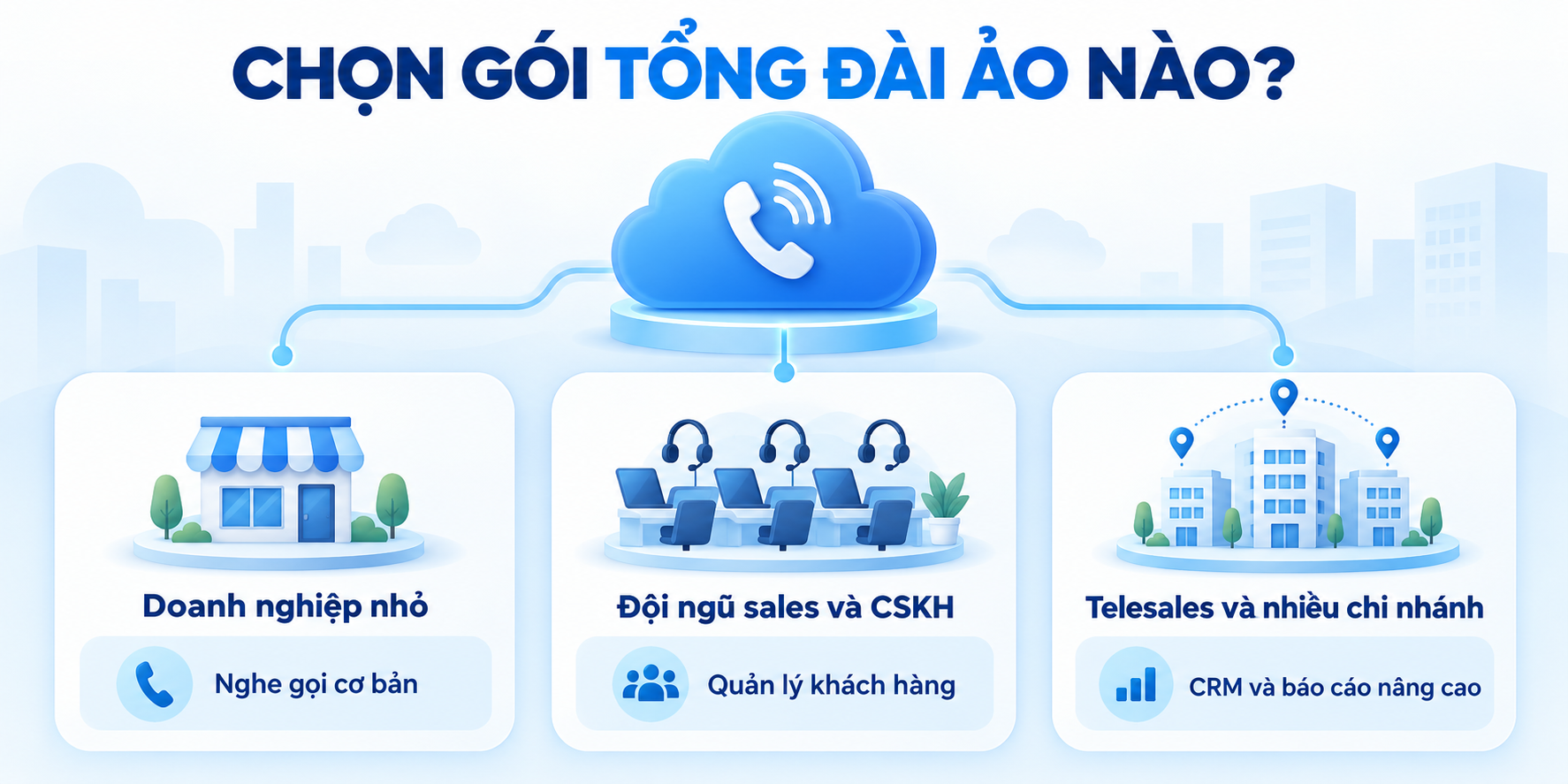 Gợi ý chọn gói tổng đài ảo cho doanh nghiệp nhỏ, đội sales và nhiều chi nhánh