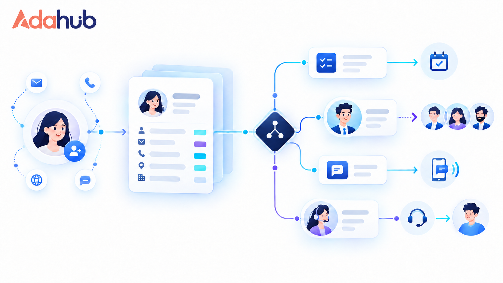 Sơ đồ CRM Automation với logo Adahub ở góc trên bên trái
