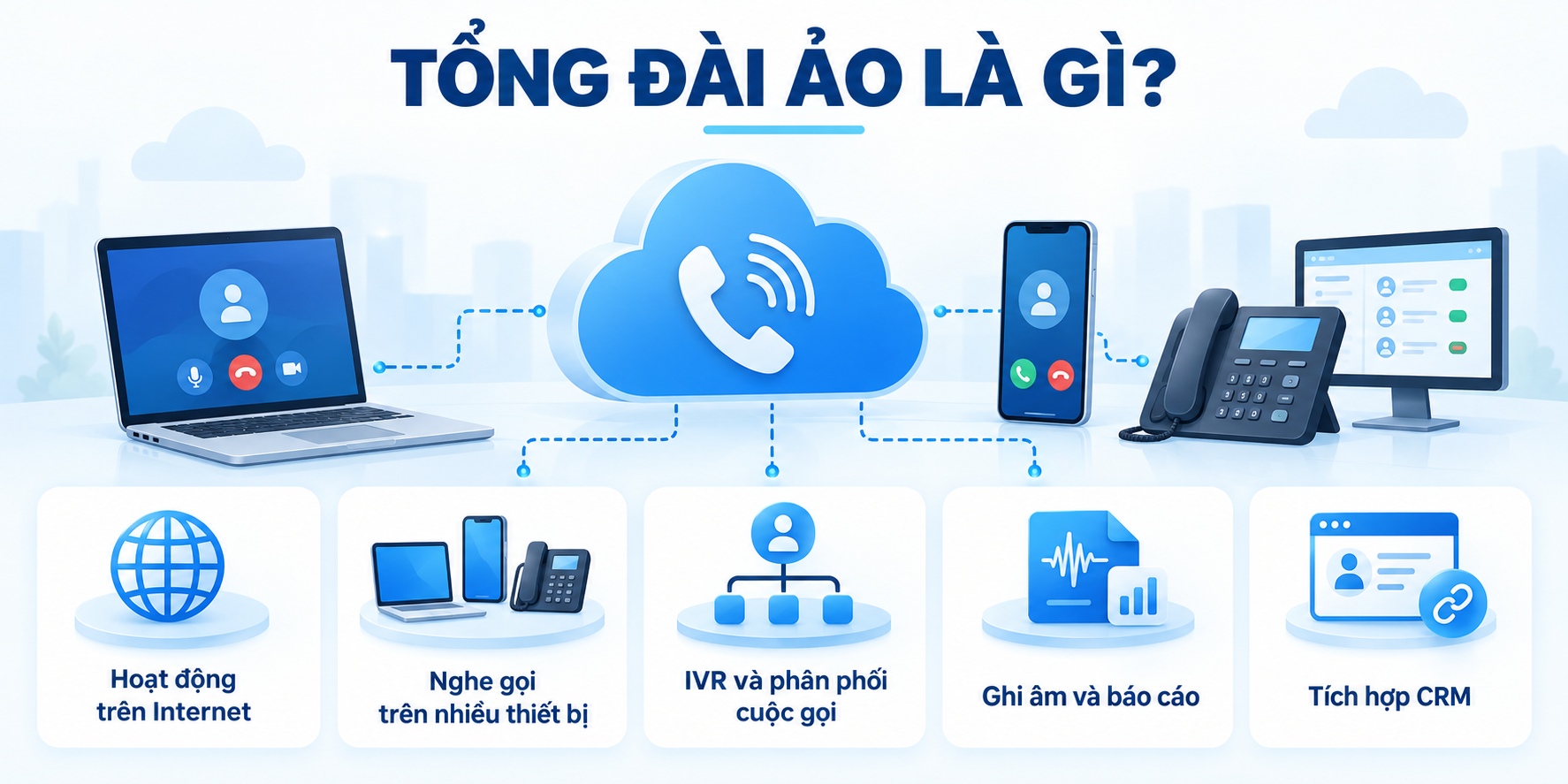 Tổng đài ảo hoạt động trên Internet với IVR, ghi âm, báo cáo và tích hợp CRM