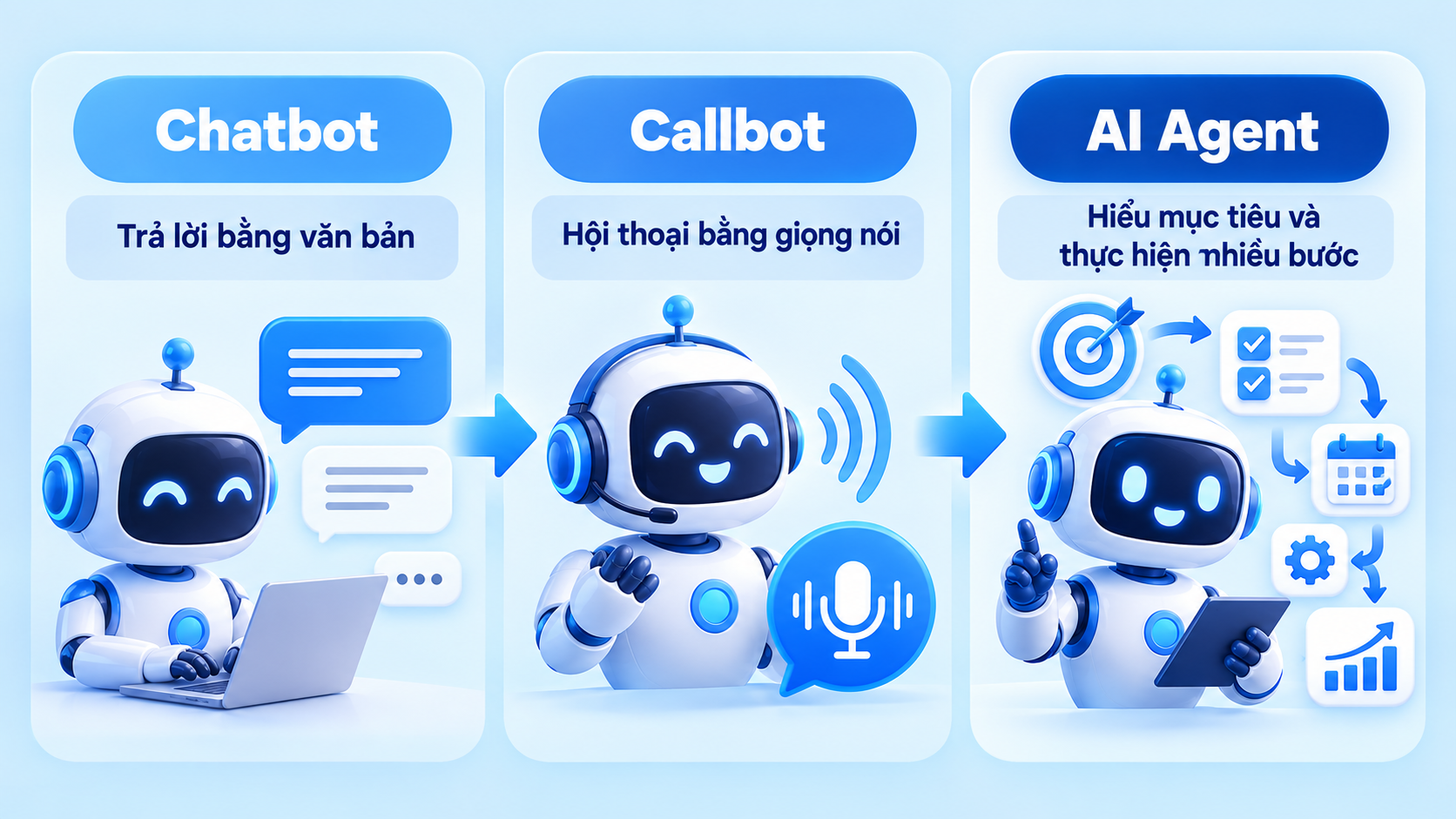 So sánh Chatbot, Callbot và AI Agent trong bán hàng