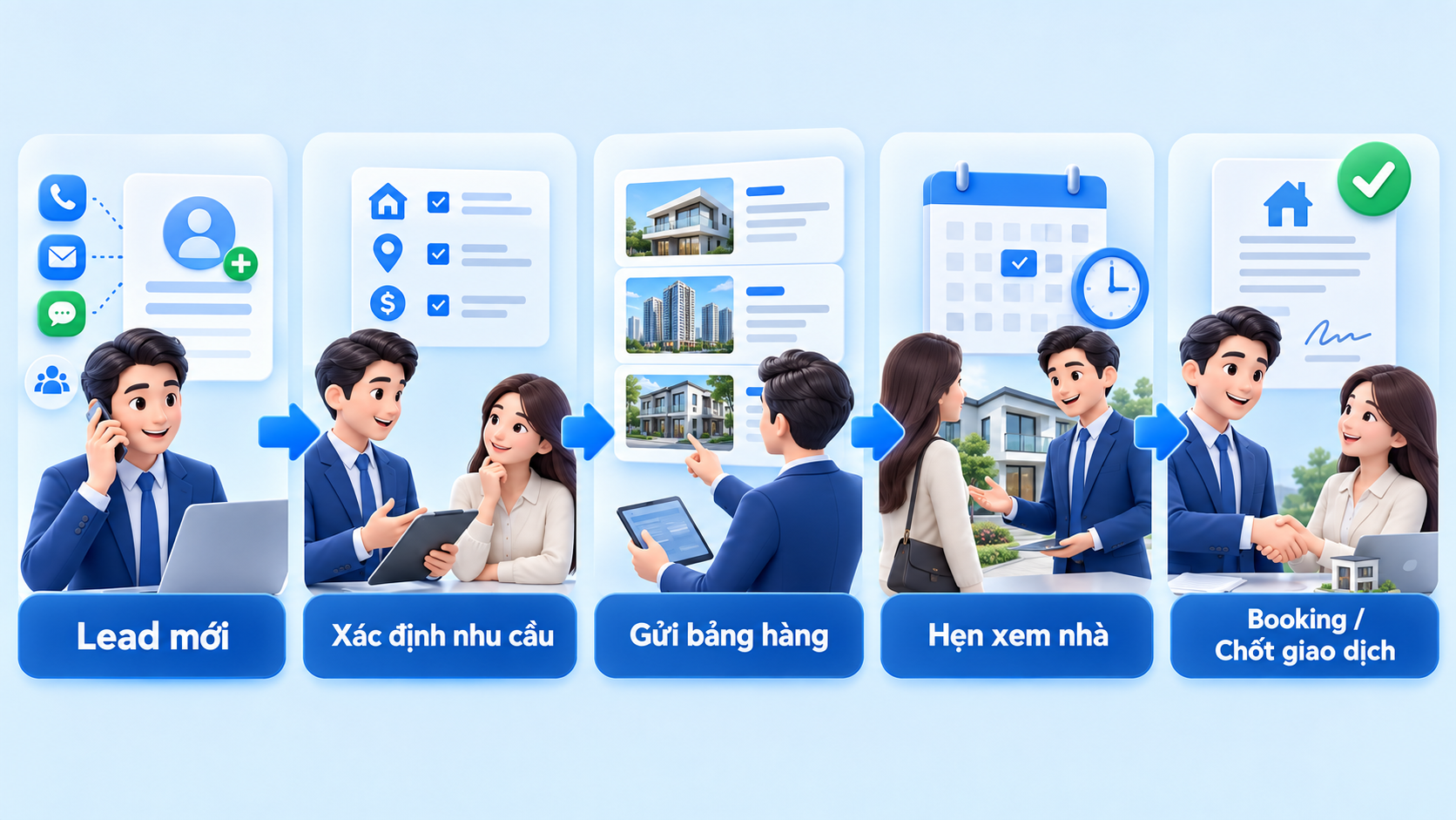 Quy trình CRM bất động sản từ lead mới đến chốt giao dịch