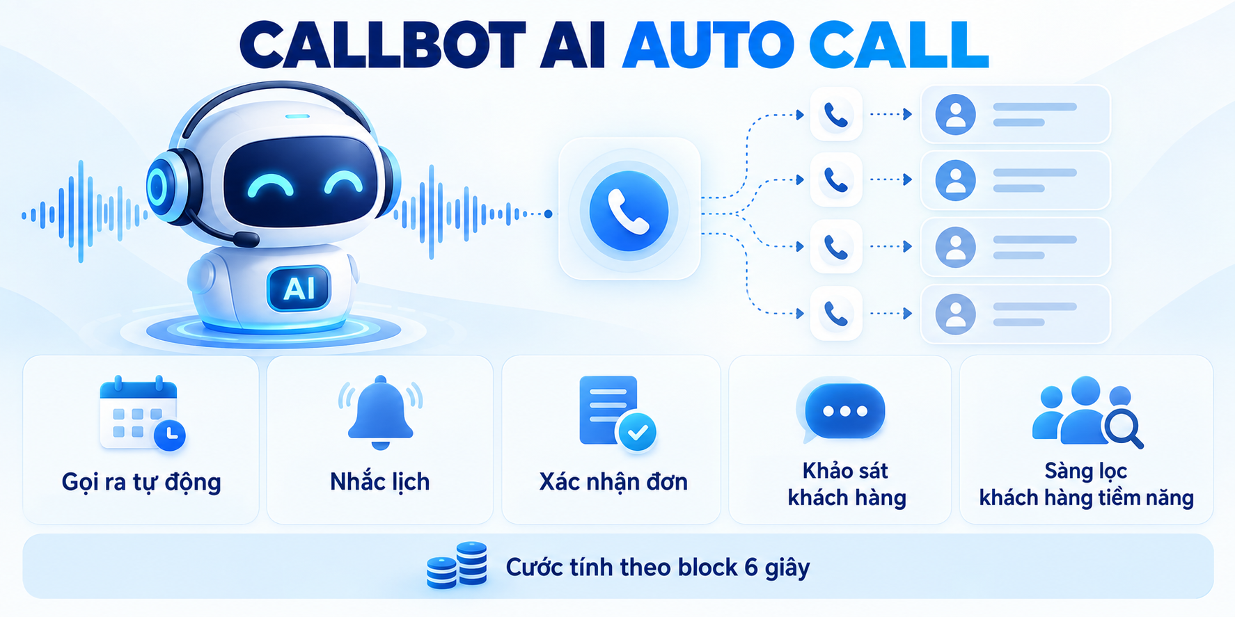 Callbot AI Auto Call tự động gọi ra, nhắc lịch, xác nhận đơn và sàng lọc khách hàng