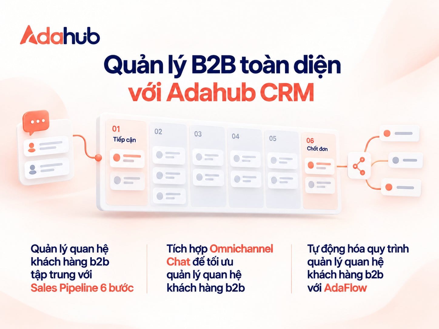 Giải pháp hệ thống quản lý quan hệ khách hàng b2b toàn diện từ Adahub CRM