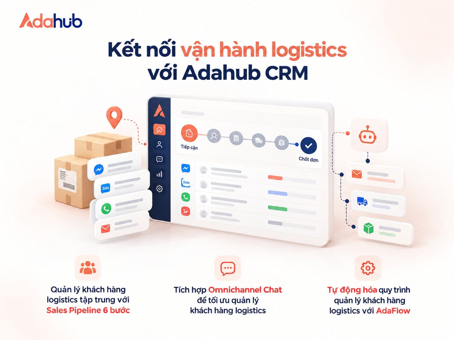 Giải pháp hệ thống quản lý khách hàng logistics toàn diện từ phần mềm Adahub