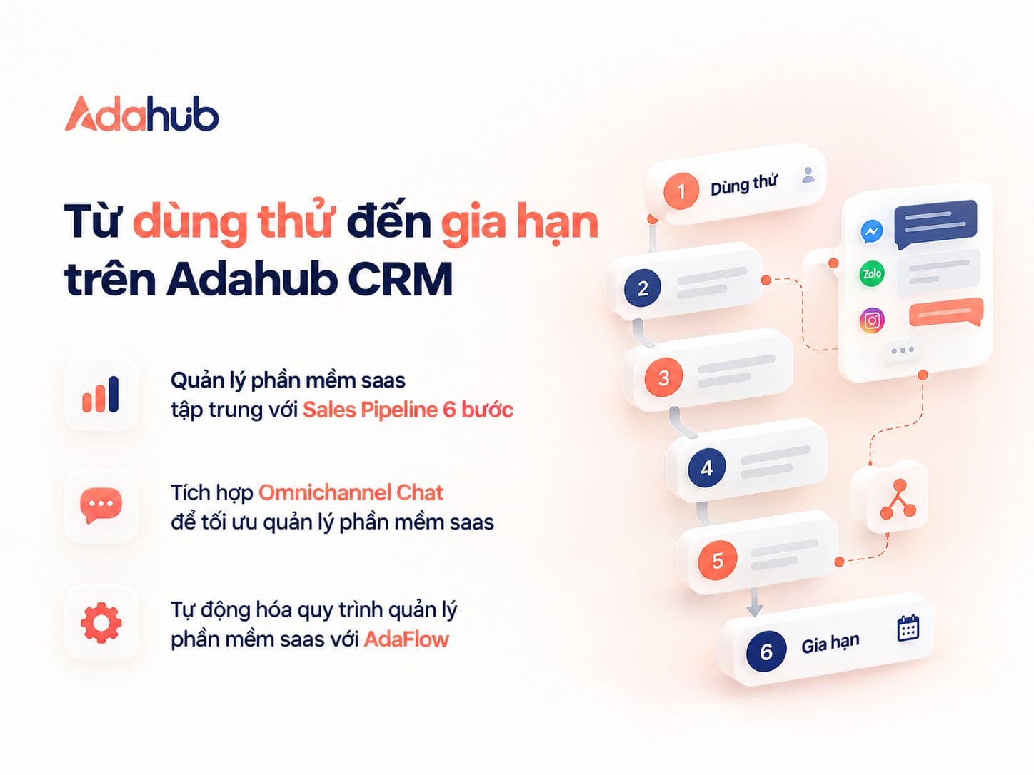 Giải pháp hệ thống quản lý phần mềm saas toàn diện từ Adahub CRM