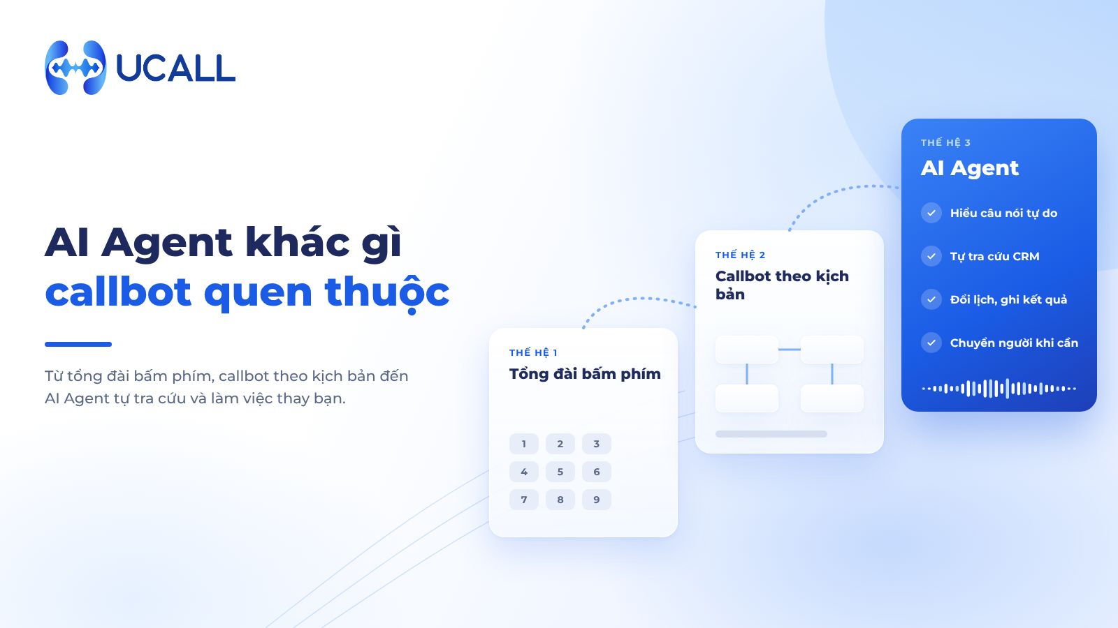 Trước hết: "AI Agent" khác gì callbot quen thuộc
