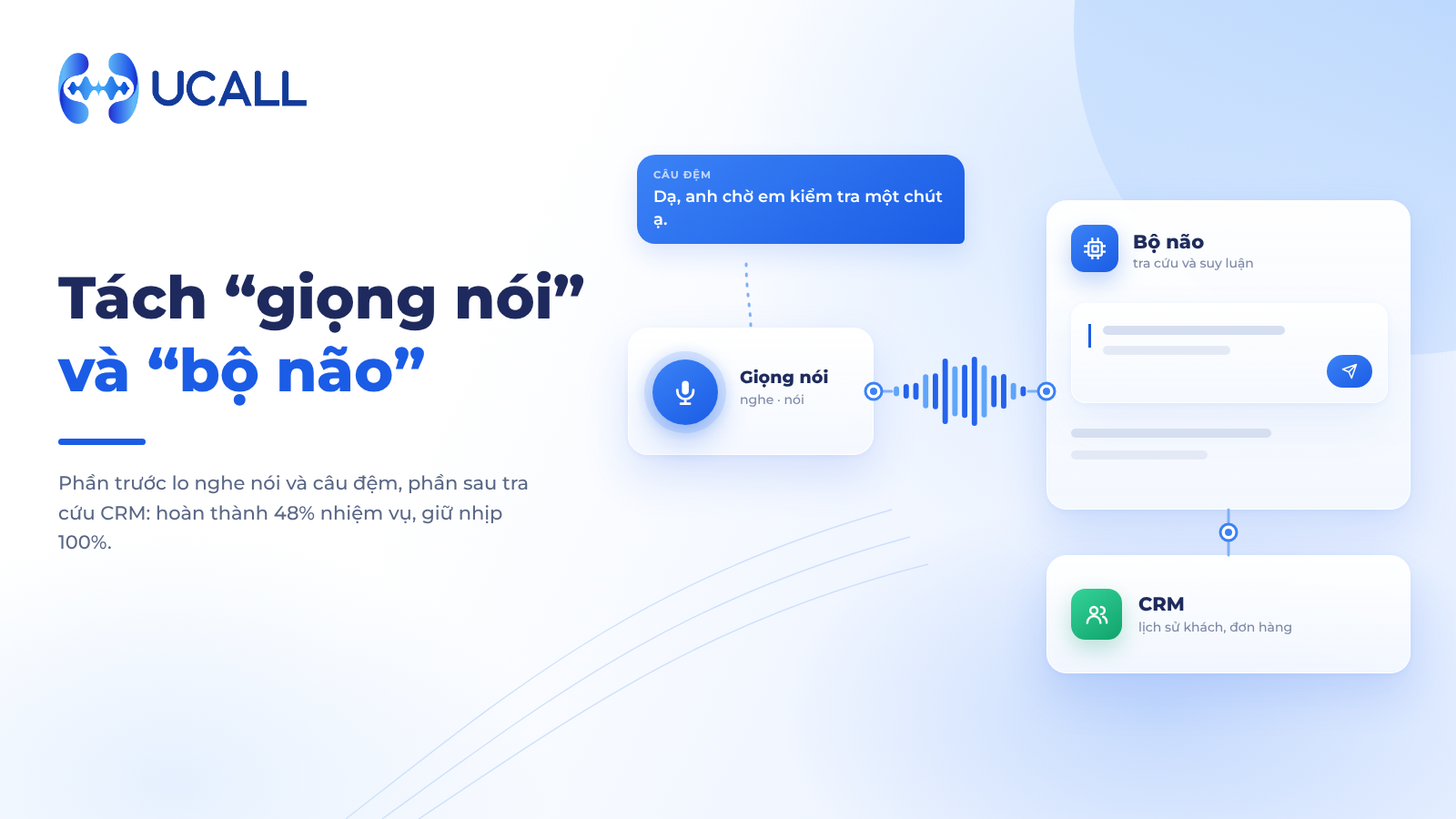 5. Kiến trúc mới: tách "giọng nói" và "bộ não"
