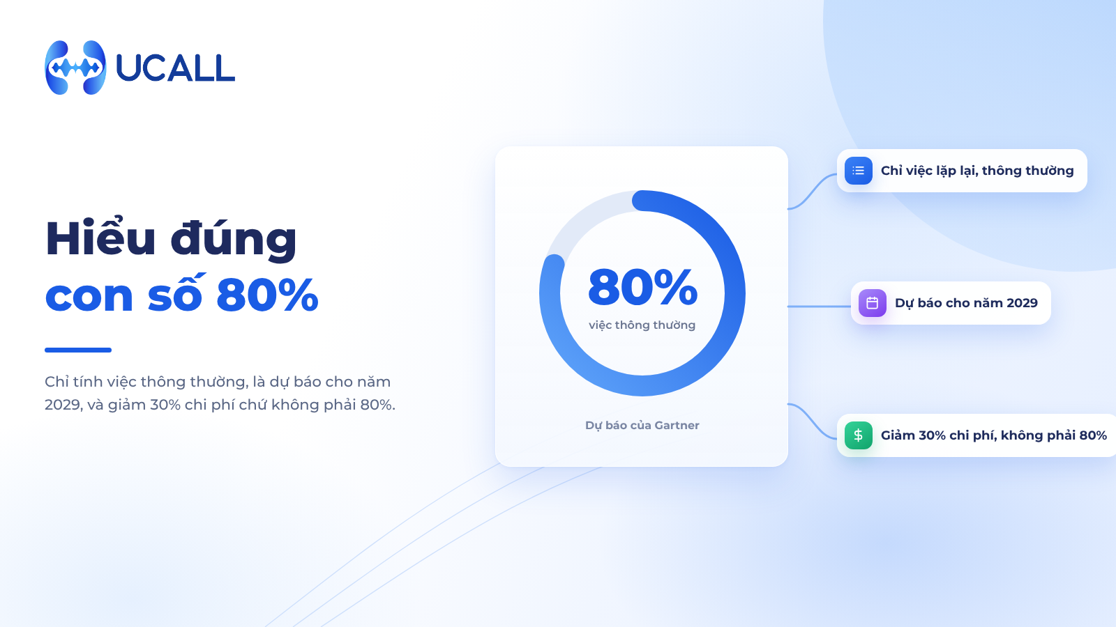 Hiểu đúng con số 80%