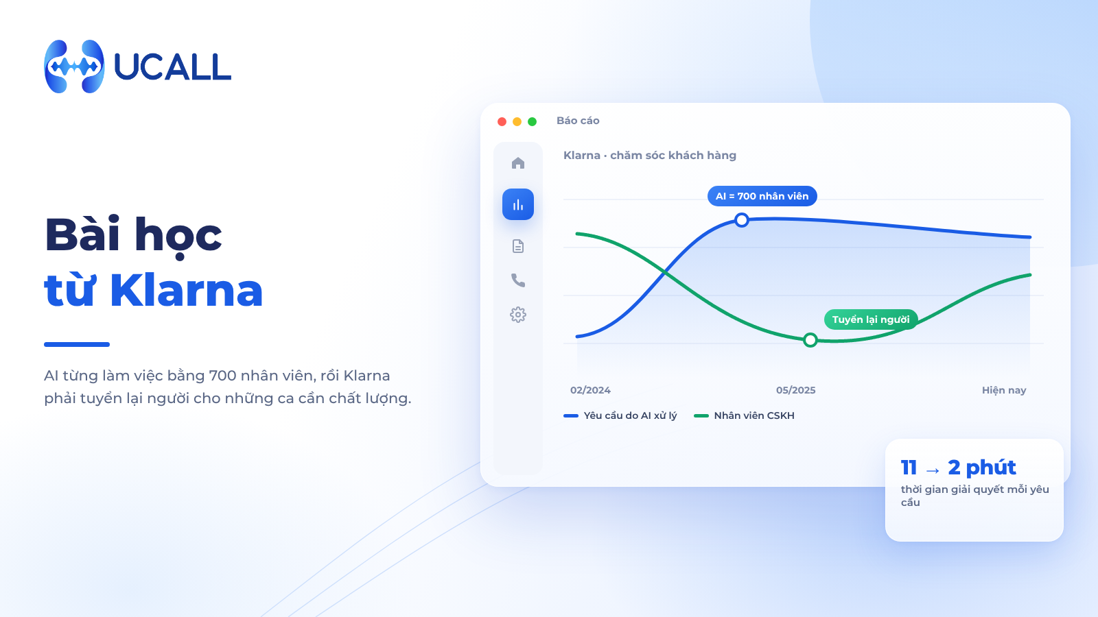 Bài học từ Klarna: đi quá nhanh thì phải quay lại