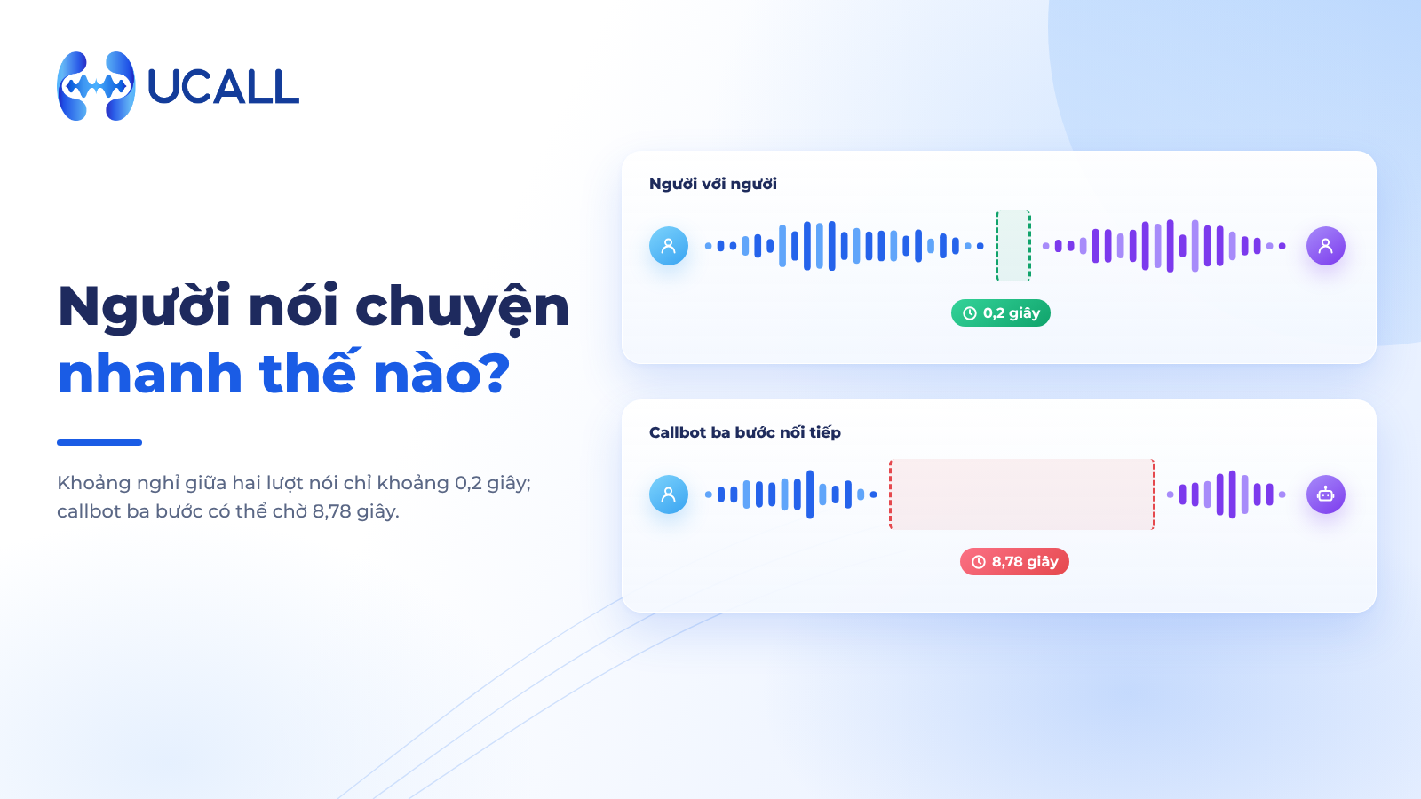 Người nói chuyện với nhau nhanh đến mức nào