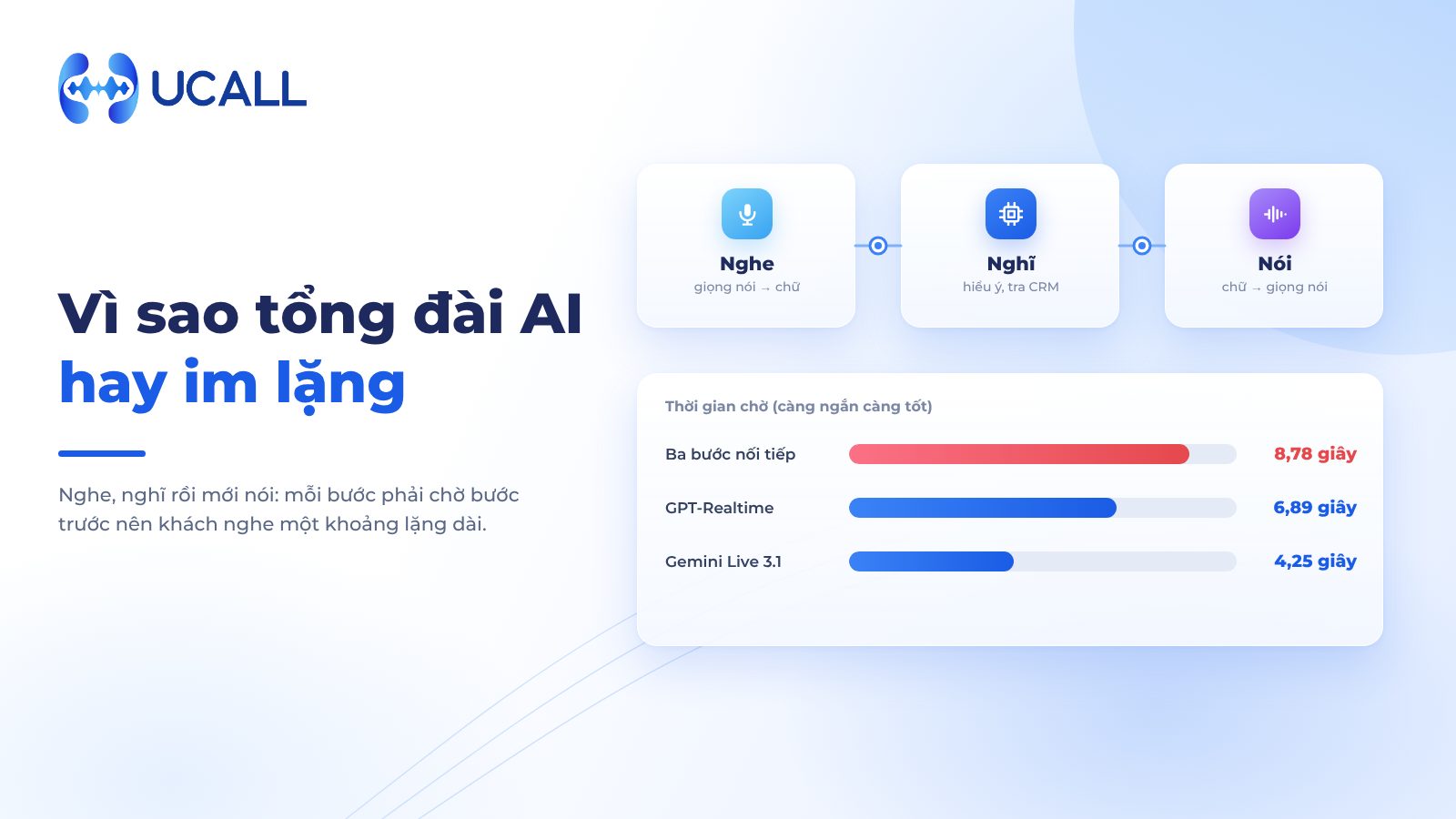 Vì sao tổng đài AI hay im lặng
