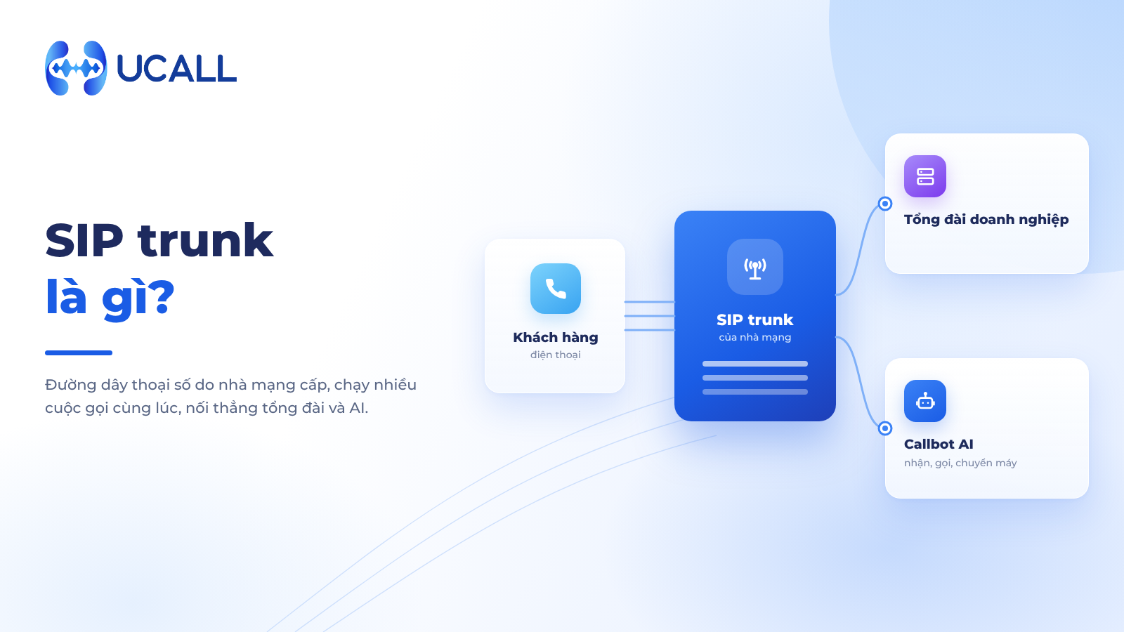 SIP là gì, giải thích không cần kỹ thuật