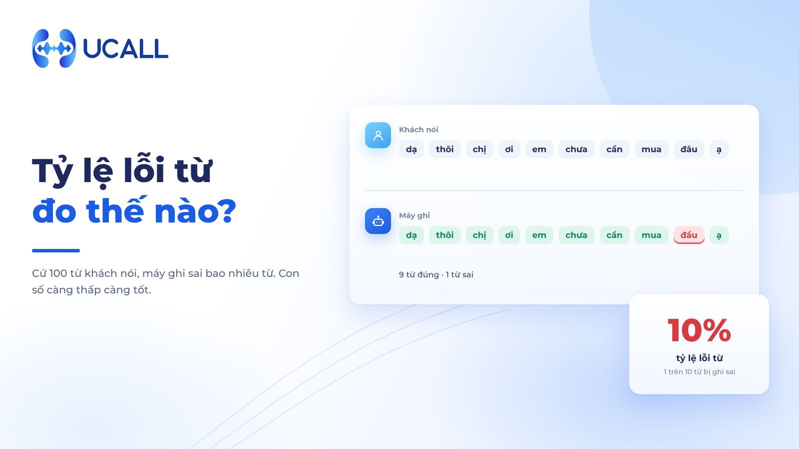 Trước hết: đo "nghe giỏi hay kém" bằng cách nào
