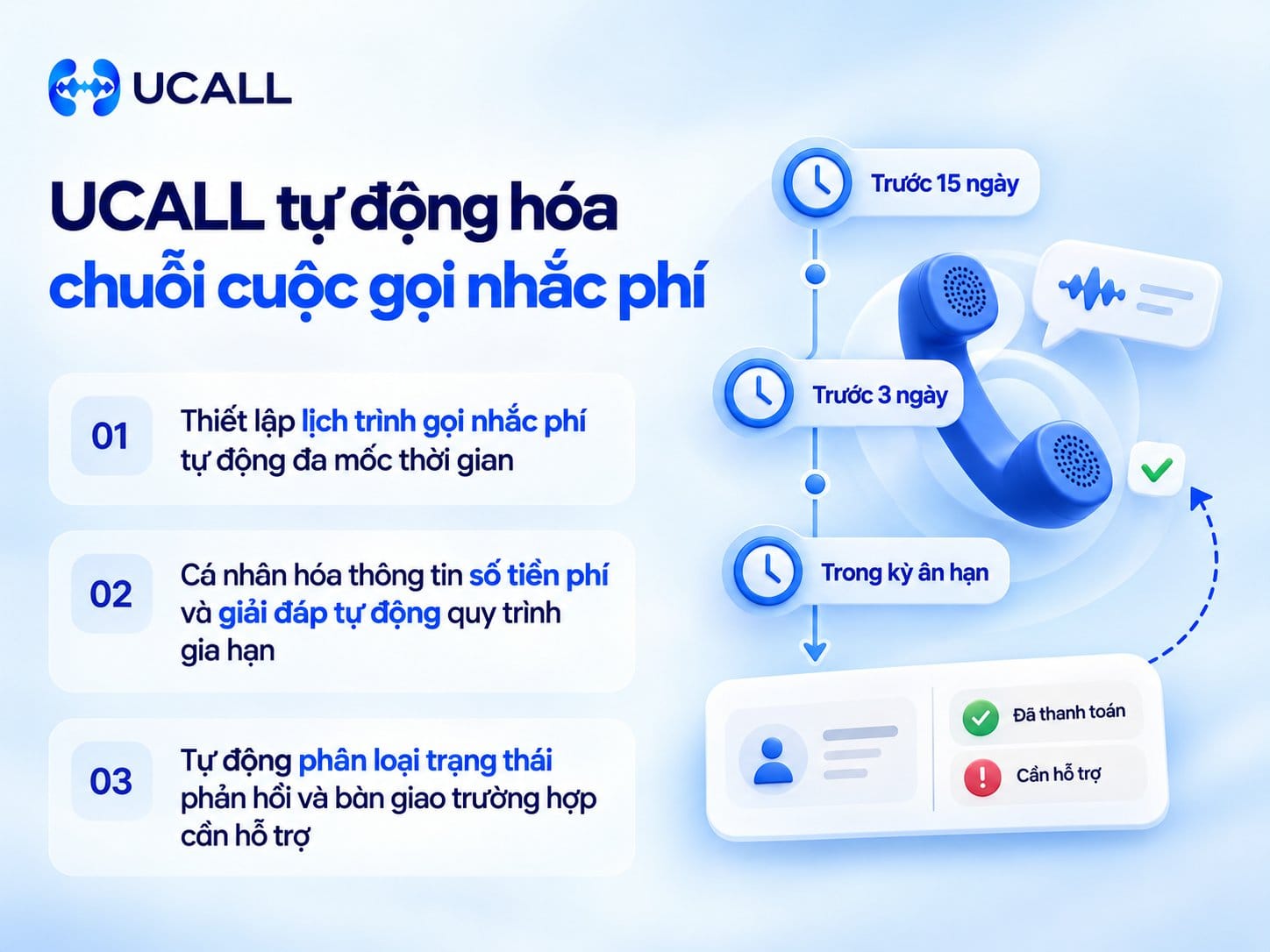 Giải pháp tự động hóa quy trình nhắc lịch tái phí bảo hiểm từ UCALL