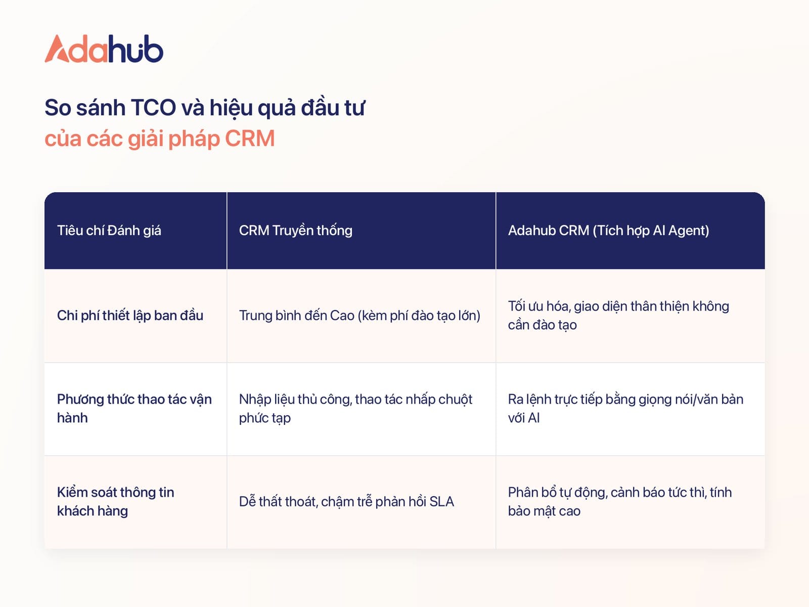 Case Study: Doanh nghiệp phân phối thiết bị công nghiệp X tối ưu TCO với Adahub