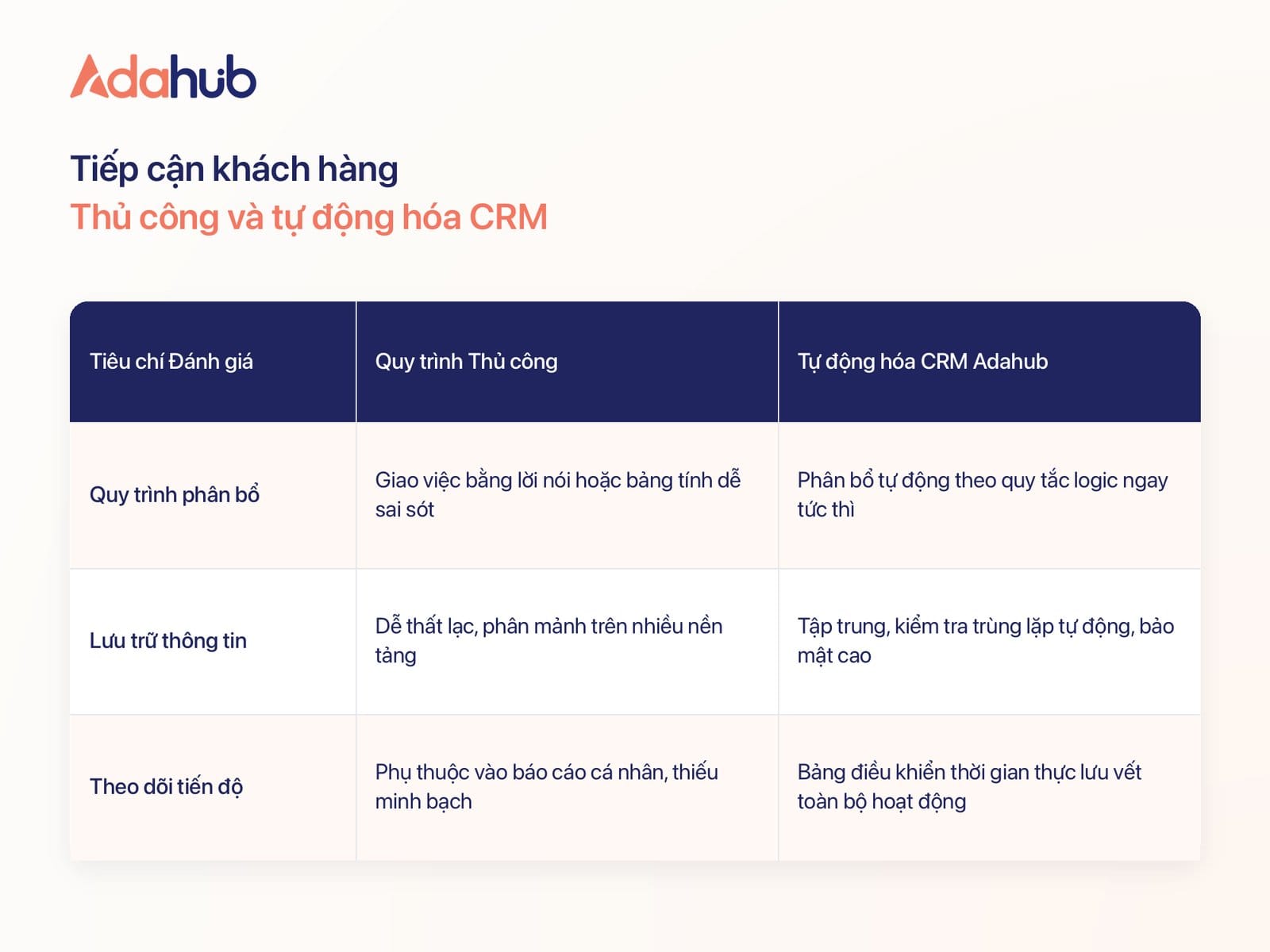 Case Study: Chuỗi Trung tâm Tiếng Anh Z tối ưu tự động hóa tiếp cận khách hàng cho 2.000 lead/ngày