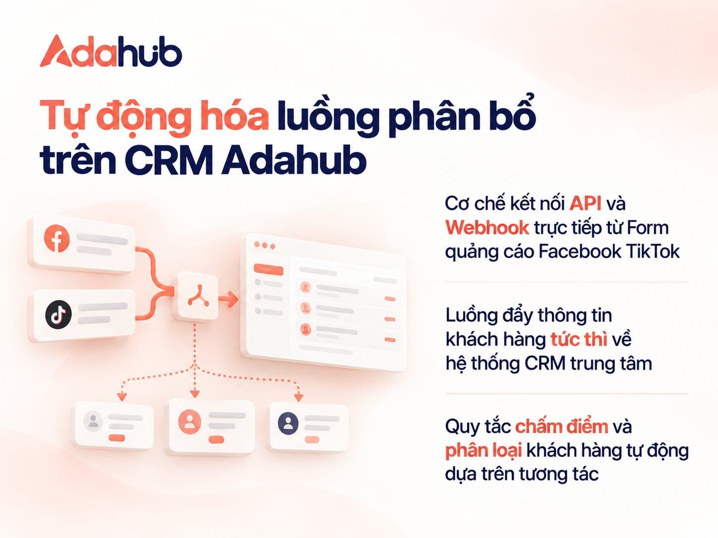 Kiến trúc vận hành tự động hóa quy trình phân bổ trên CRM