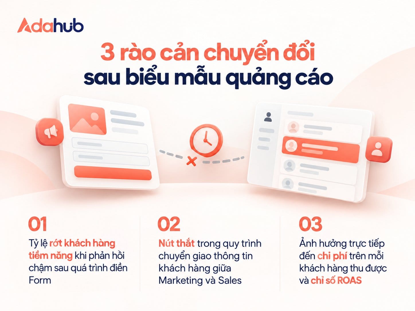 Rào cản chuyển đổi từ Form quảng cáo và bài toán tốc độ tiếp cận