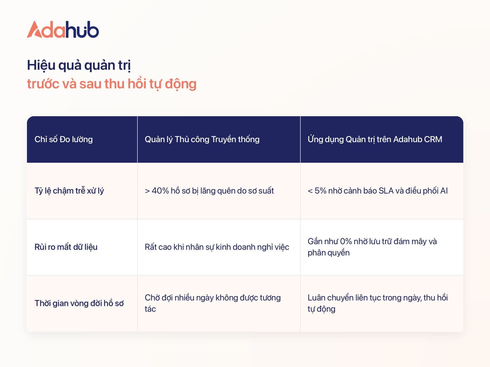 Case Study: Sàn Bất động sản H chống thất thoát thông tin khách hàng thành công