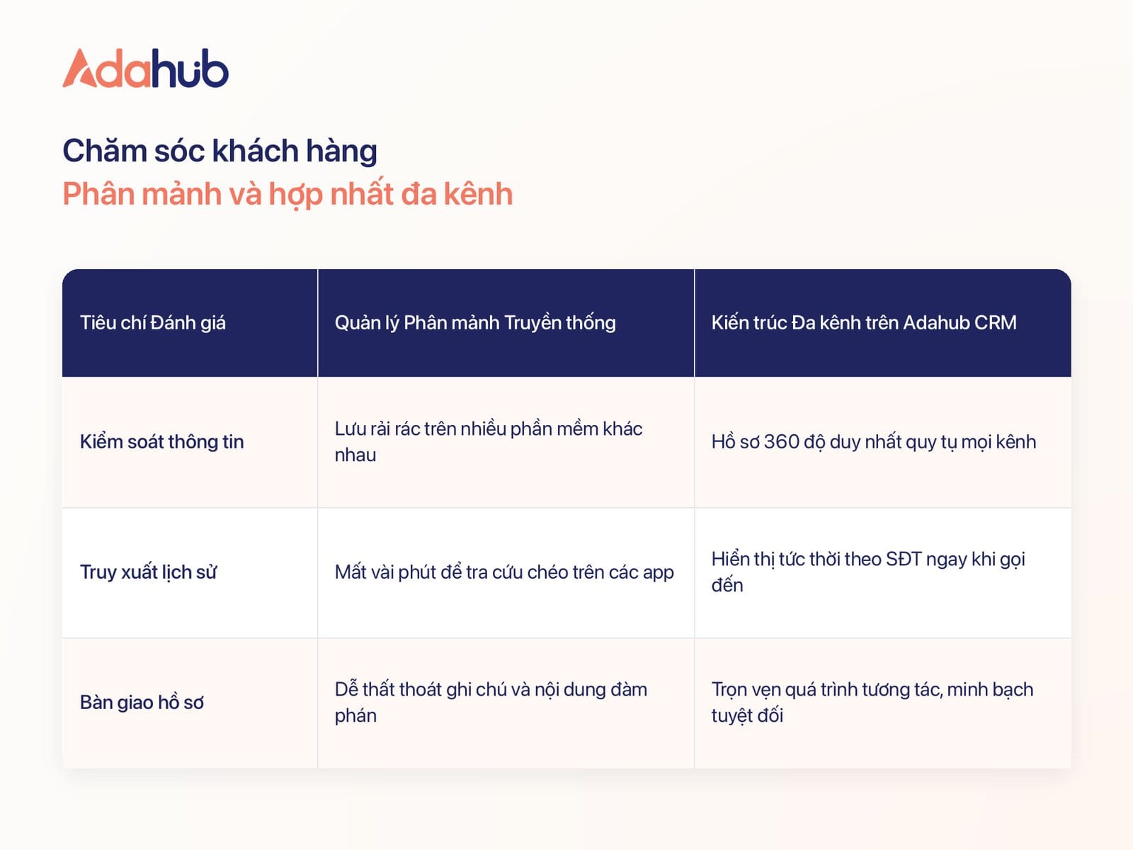 Case Study: Chuỗi Phòng khám Nha khoa K tối ưu lịch hẹn bằng hệ thống quản lý tương tác khách hàng