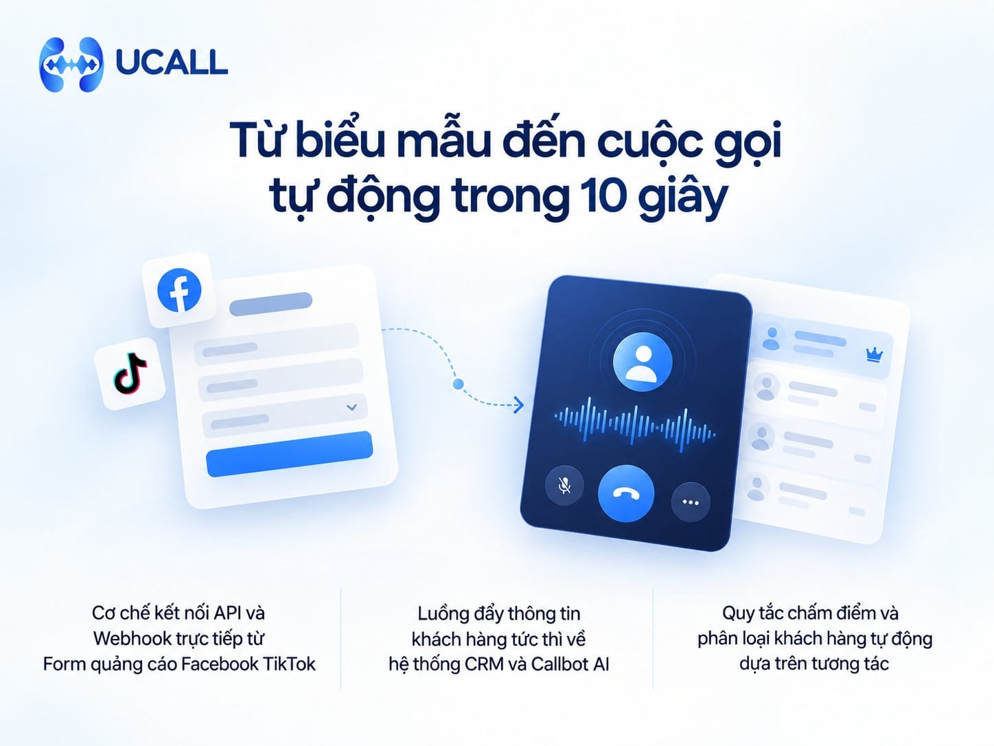 Kiến trúc vận hành tự động hóa quy trình tiếp cận trong 10 giây
