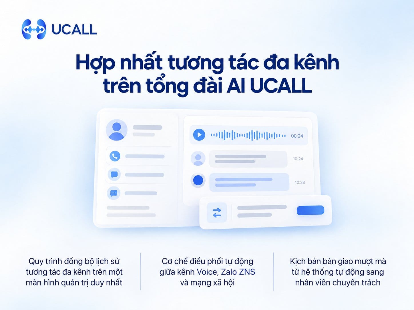 Kiến trúc hợp nhất Omnichannel kết hợp Tổng đài AI thông minh
