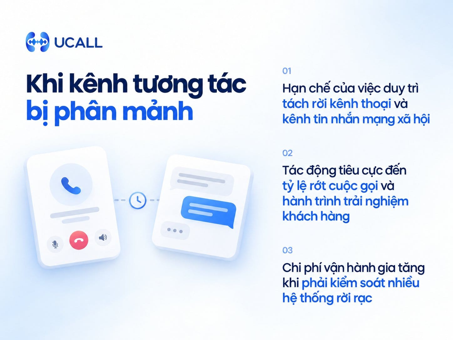 Bài toán phân mảnh kênh tương tác trong dịch vụ khách hàng