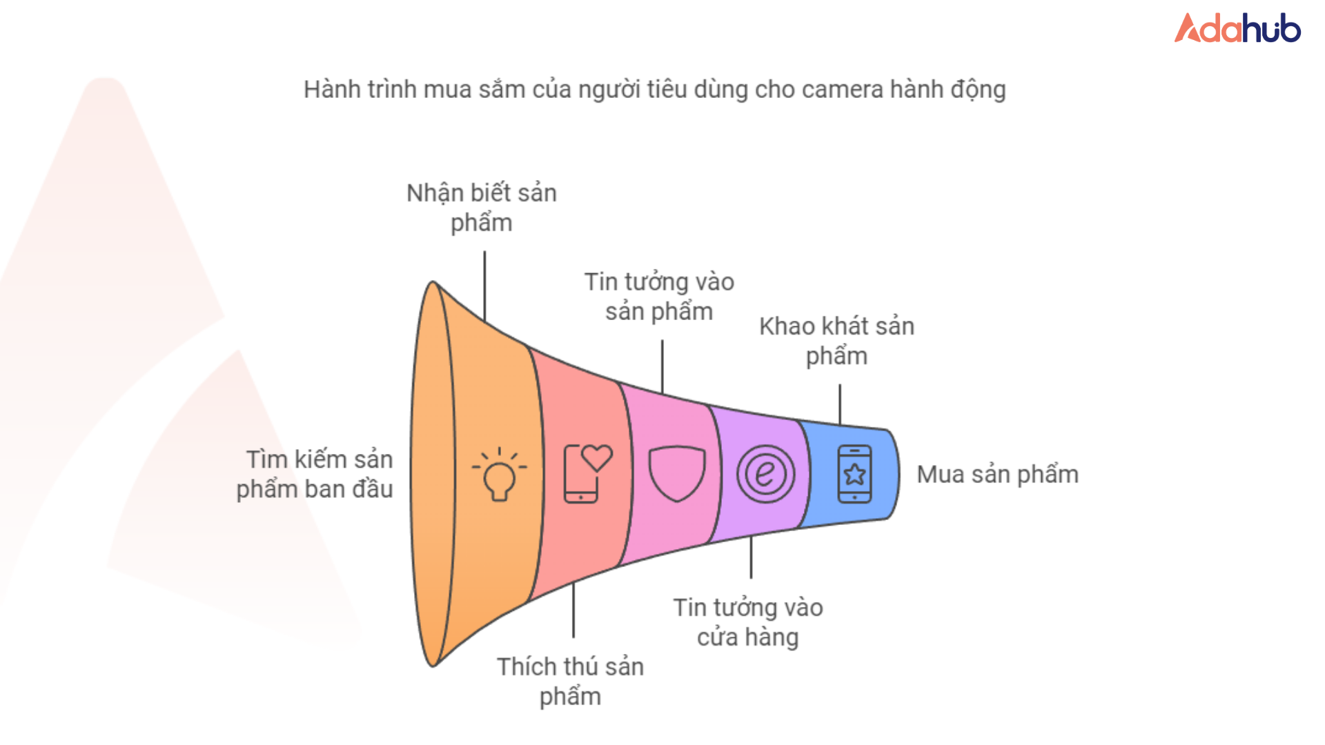 vi-du-hanh-trinh-khach-hang-tieu-chuan
