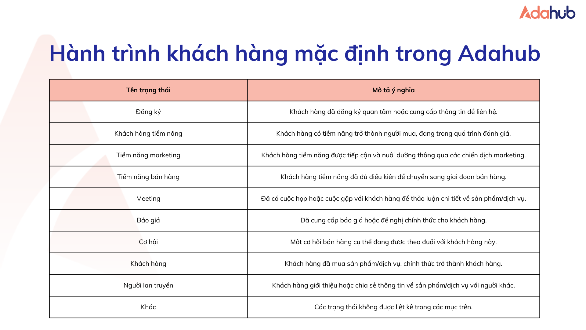 hanh-trinh-khach-hang-adahub-crm