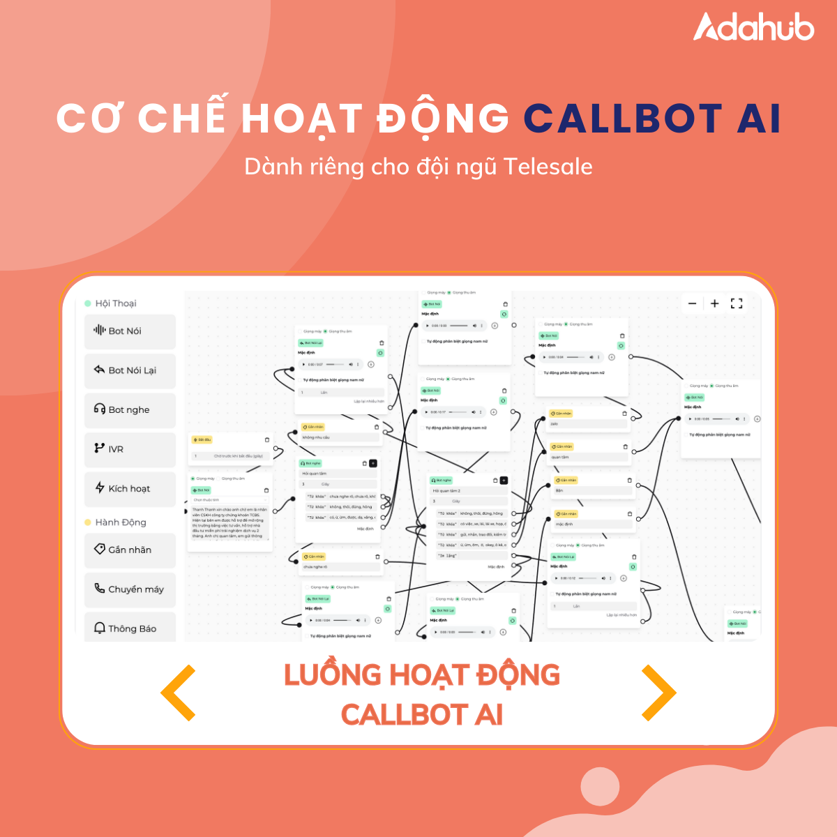 co-che-hoat-dong-callbot-ai
