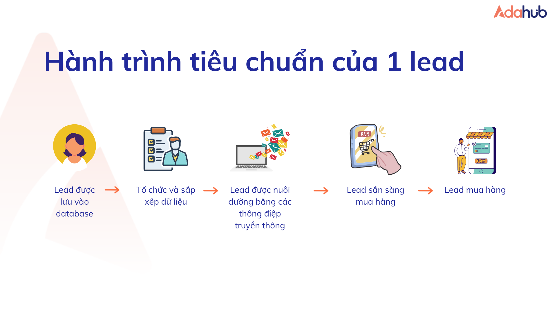 lead-management-3