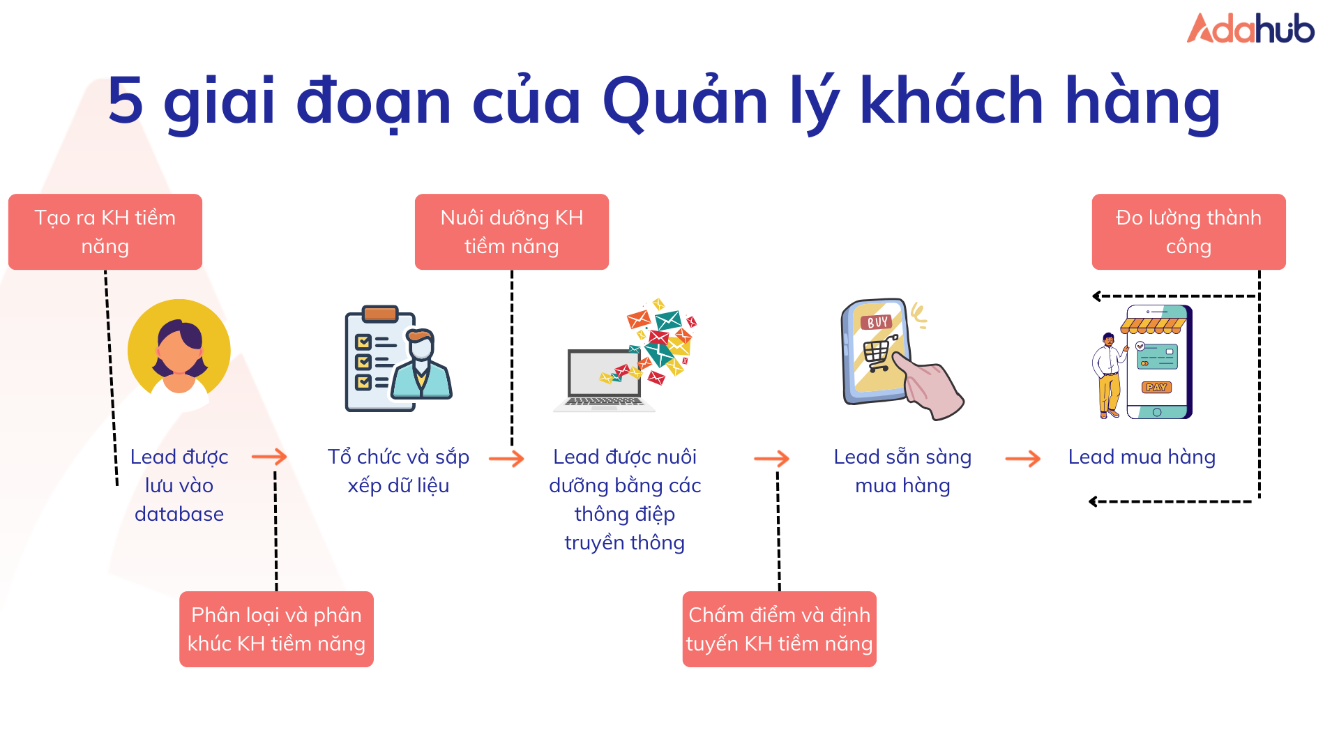 lead-management-4