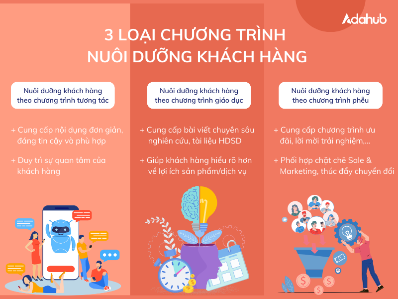 chuong-trinh-nuoi-duong-khach-hang-tiem-nang-hieu-qua