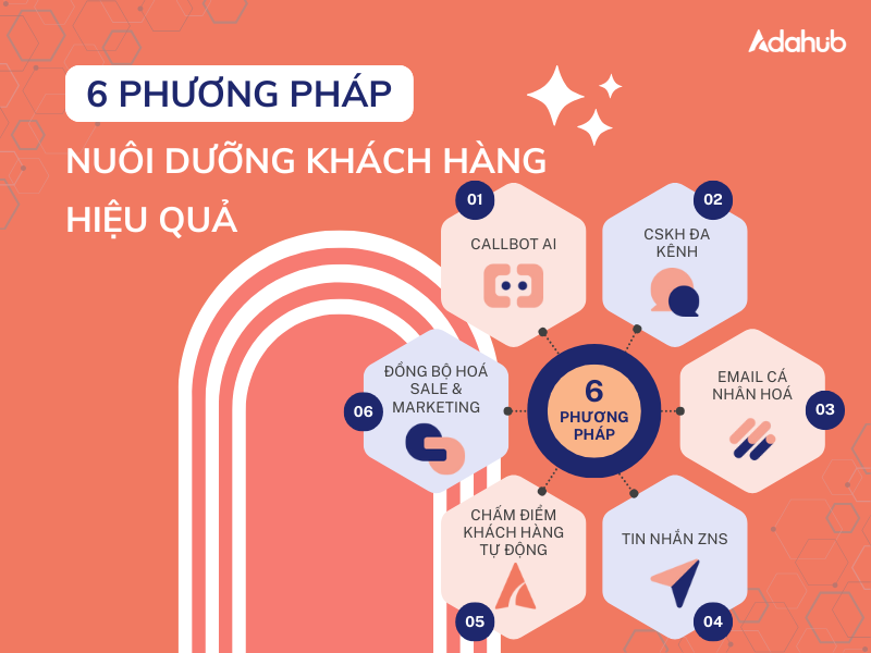 6-phuong-phap-nuoi-duong-khach-hang-tiem-nang