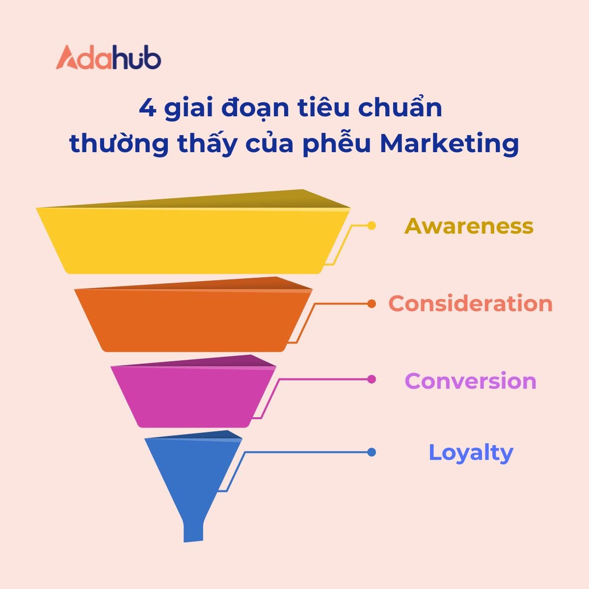 xay-dung-pheu-marketing-thu-hut-khach-hang-1