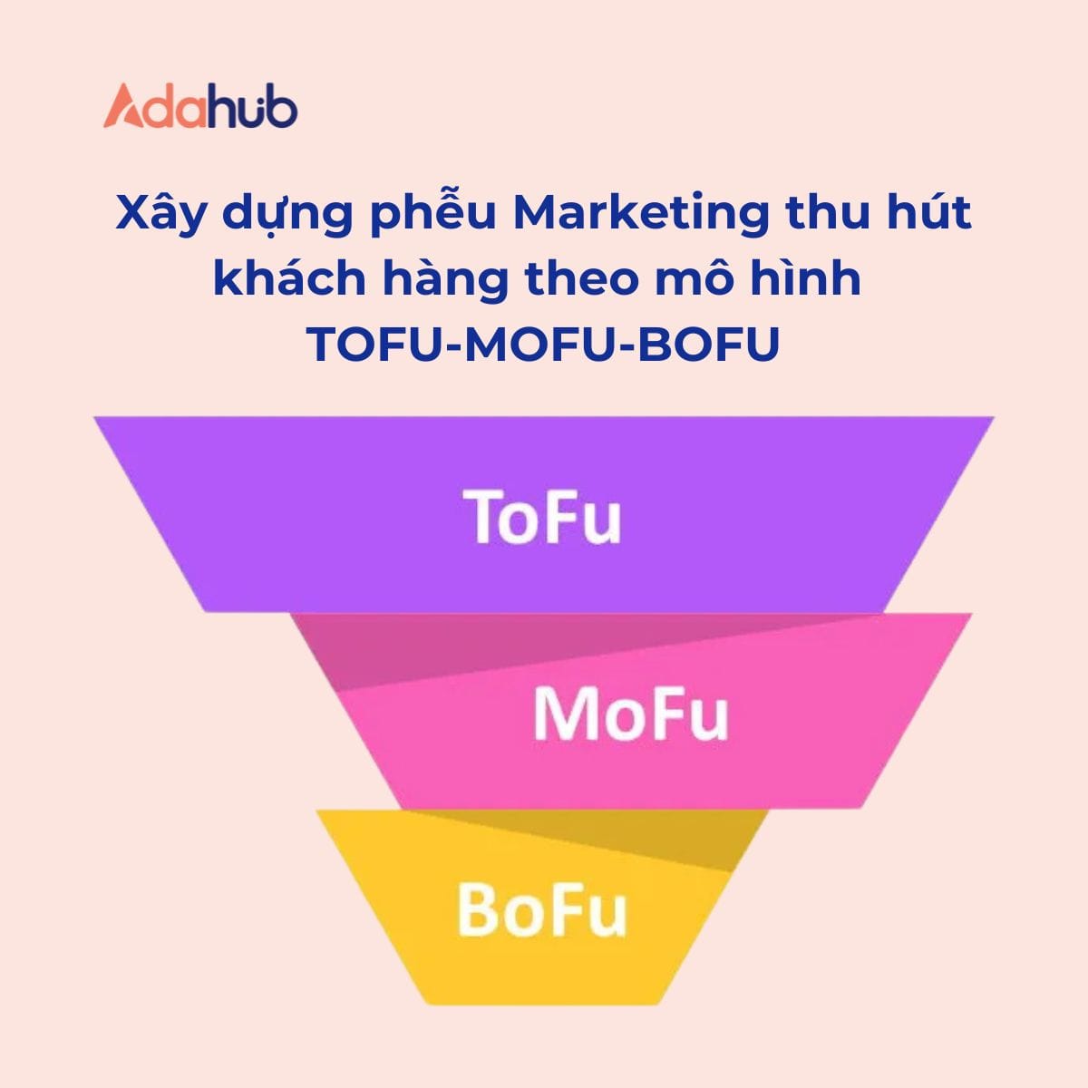 Mo-hinh-tofu-mofu-bofu