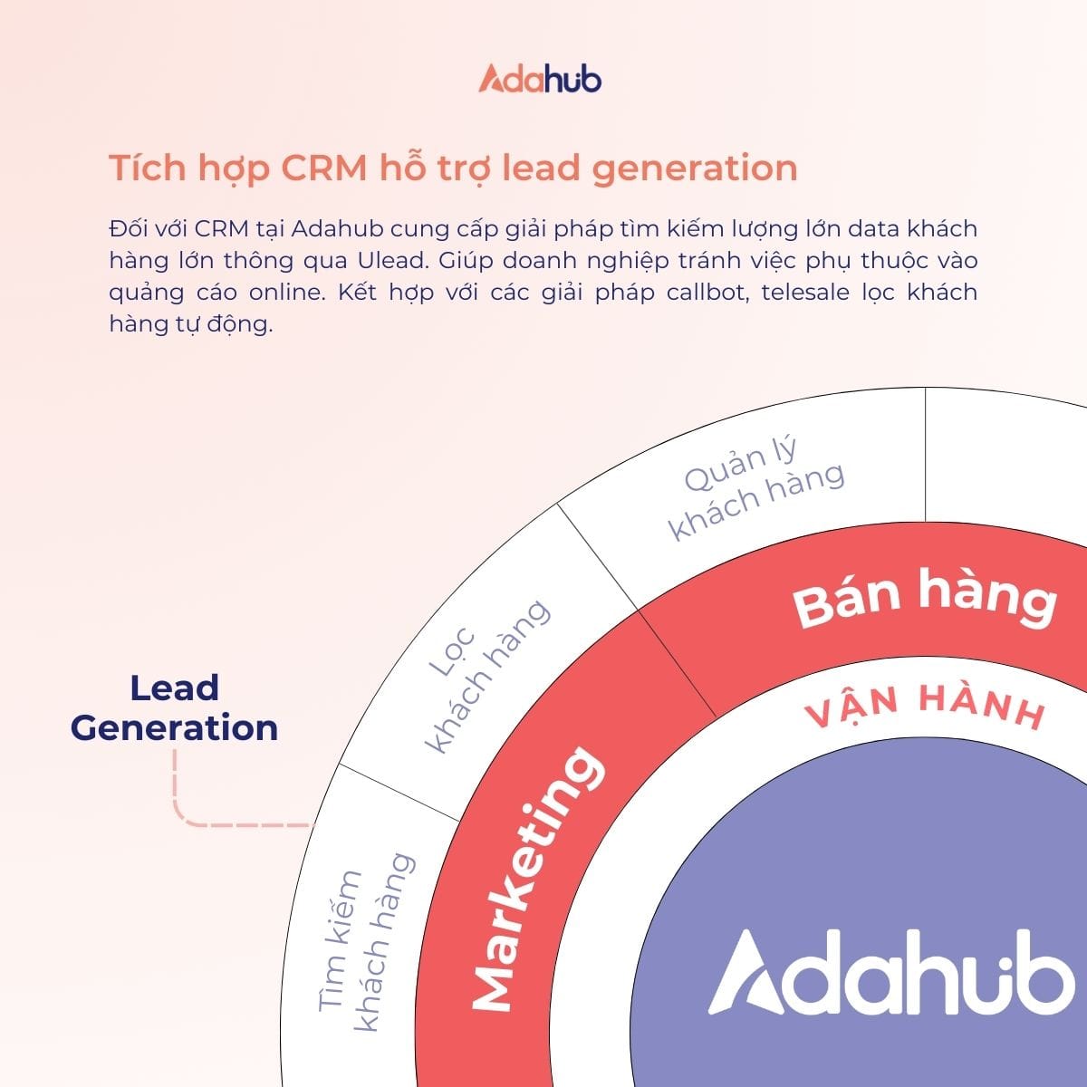 Tich-hop-CRM