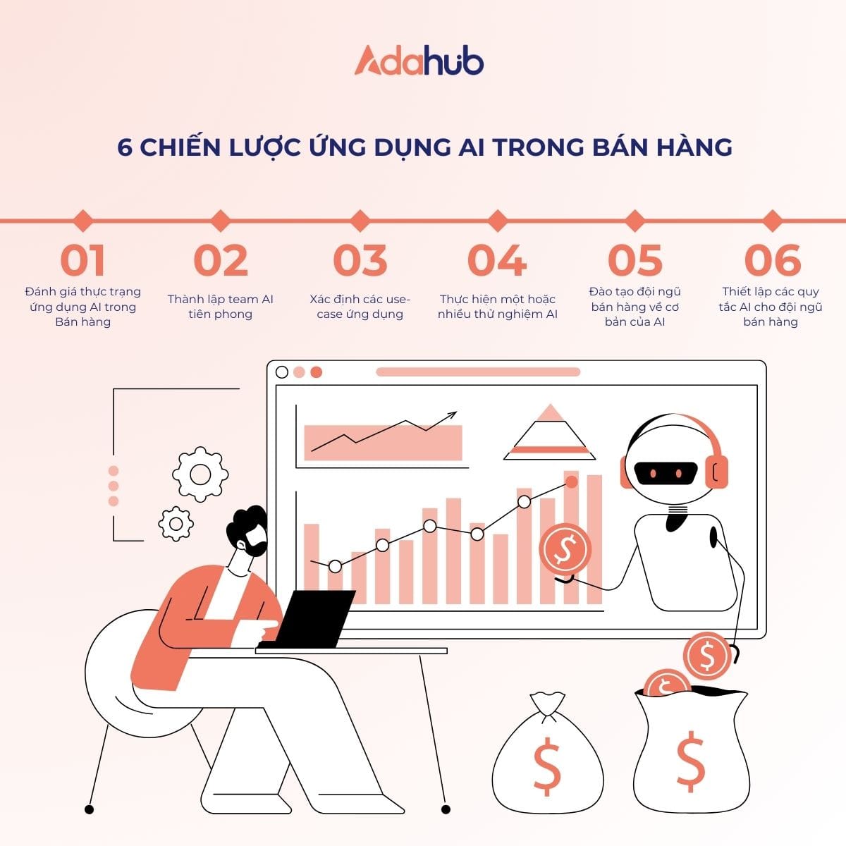 6-chien-luoc