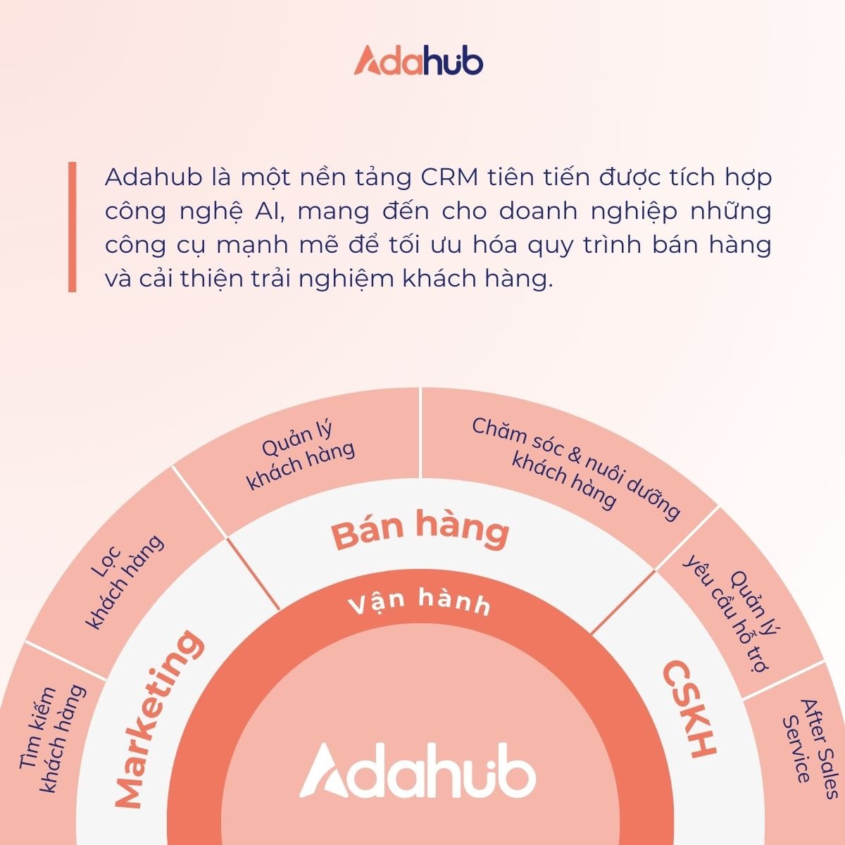 Adahub-AI-powered-CRM