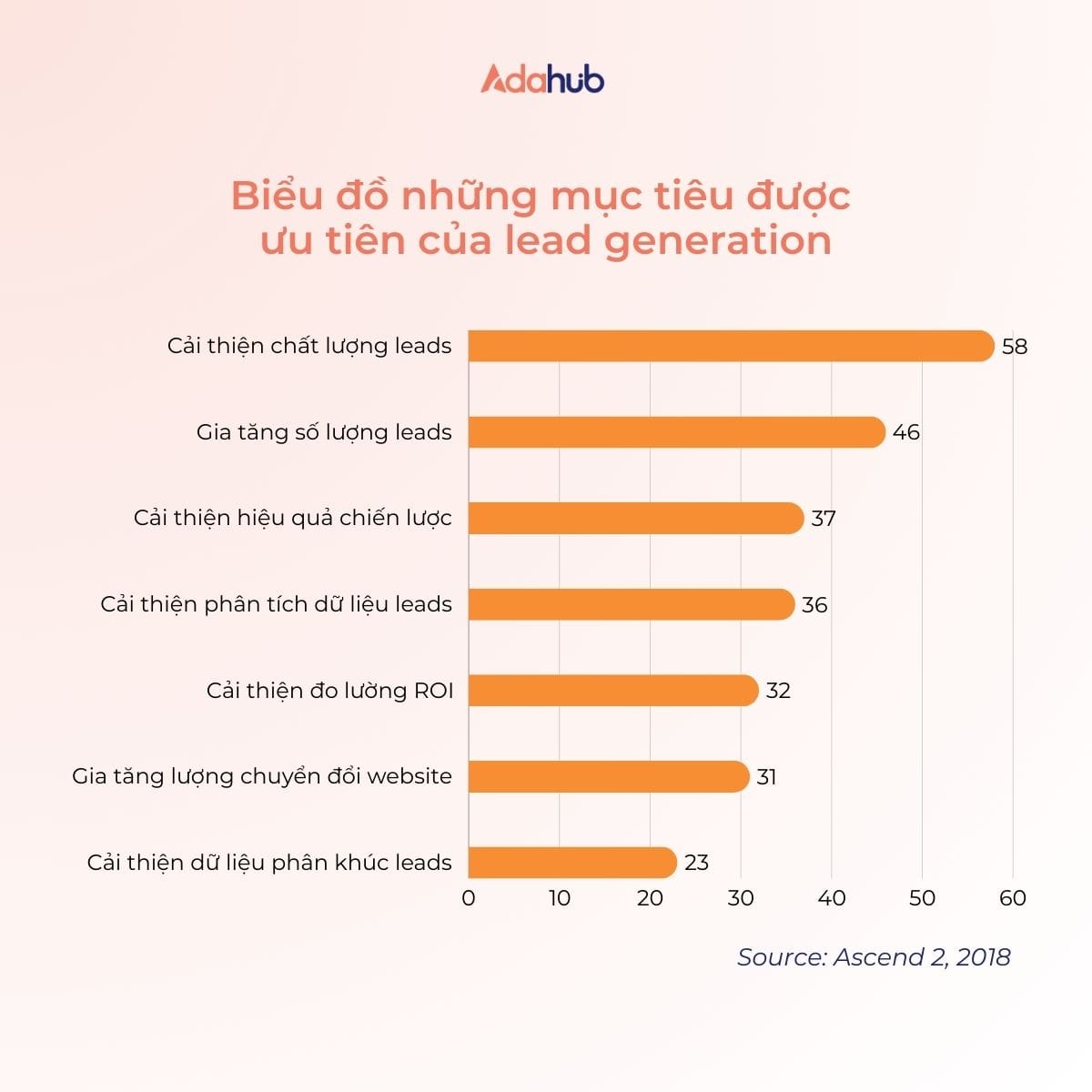 Bieu-do-muc-tieu-duoc-uu-tien