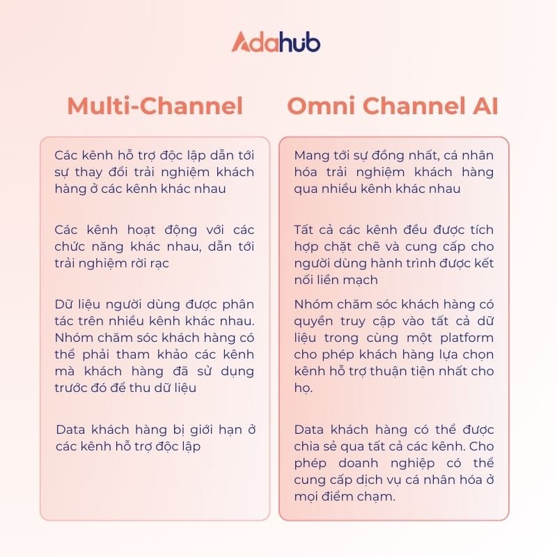 Omni-channel-ai-3