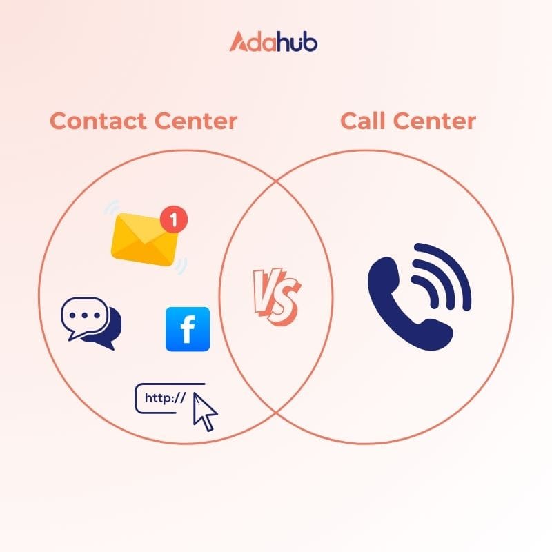 Call-center-3