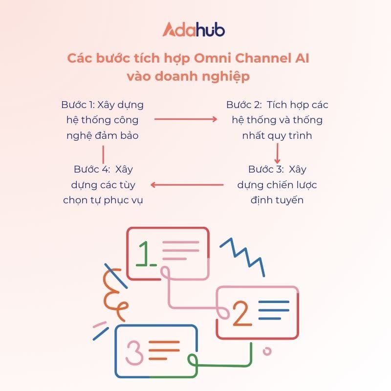 Omni-channel-ai-5
