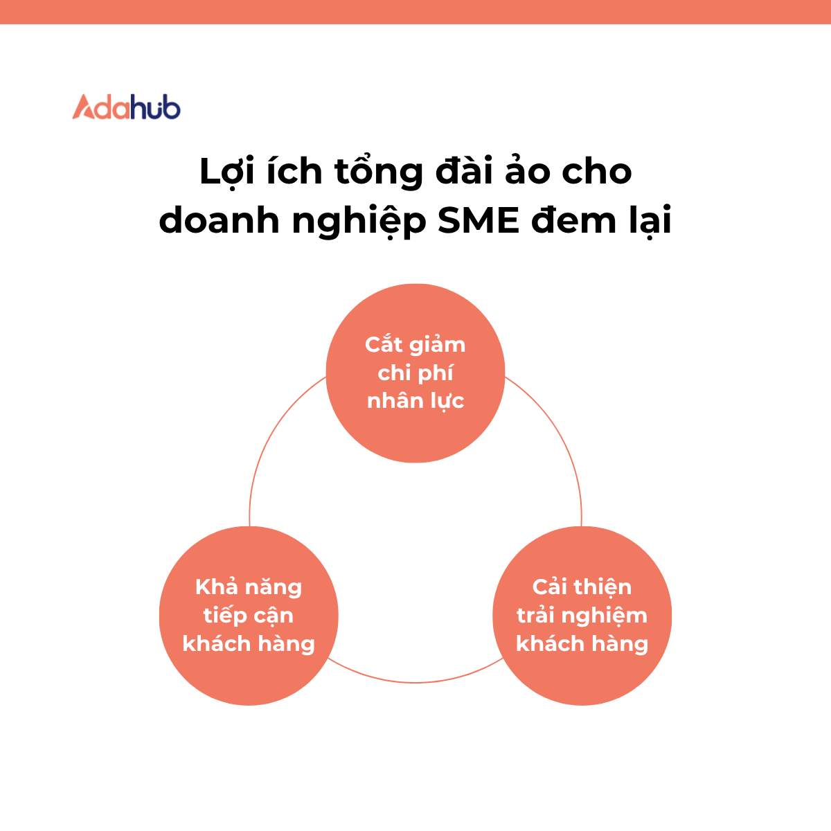 Tong-dai-ao-cho-doanh-nghiep-SME-3