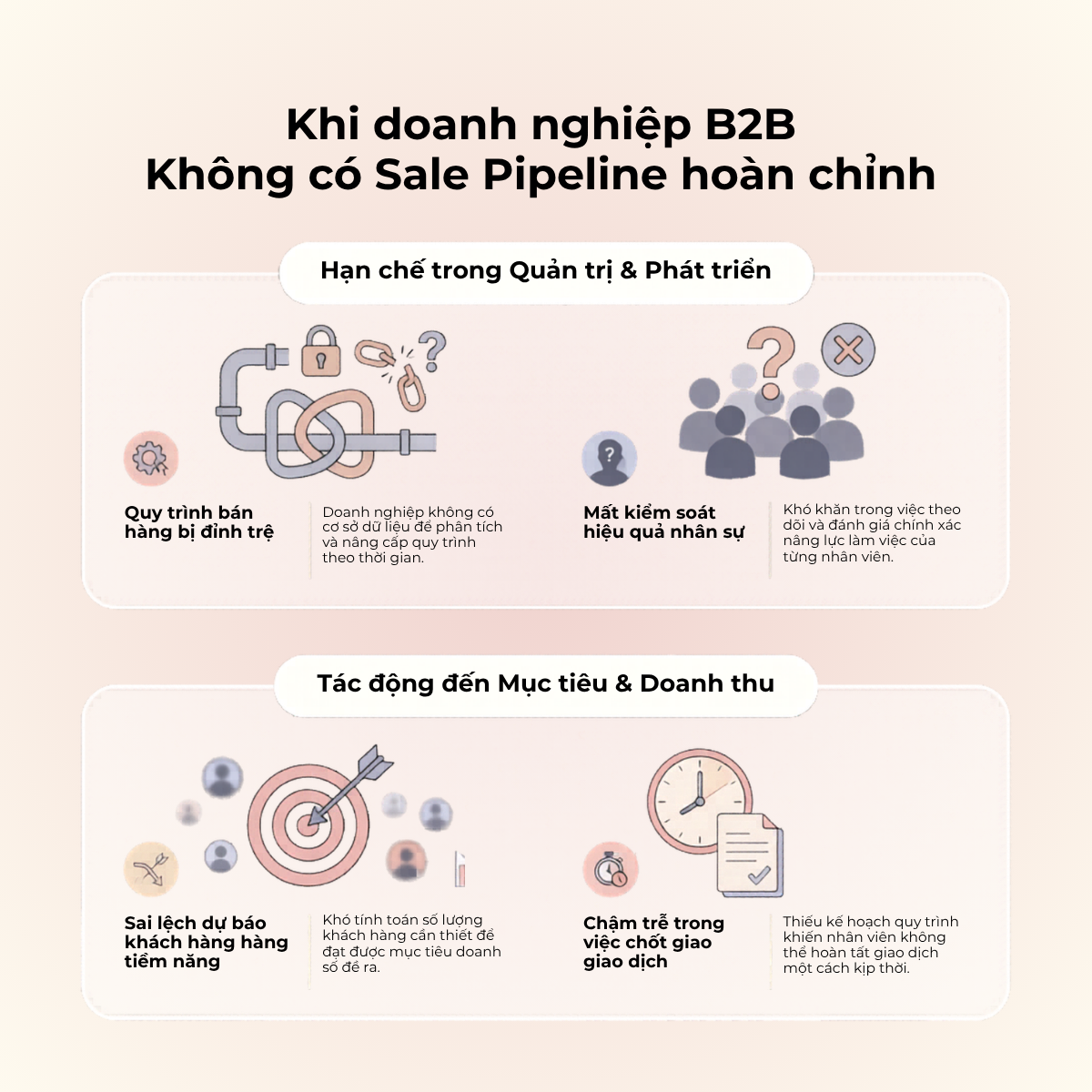 Sale_Pipeline